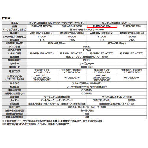 EHPN-CA12S4 詳細2
