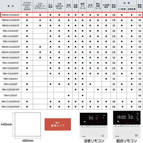 RBHM-C4102K3P 詳細2