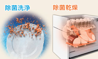 三菱電機食洗機：除菌洗浄、除菌乾燥