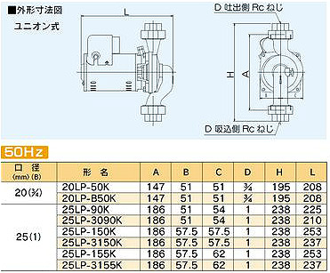 20LP-50K(50Hz)｜テラルキョクトウ循環ポンプ LPシリーズ[ユニオン式