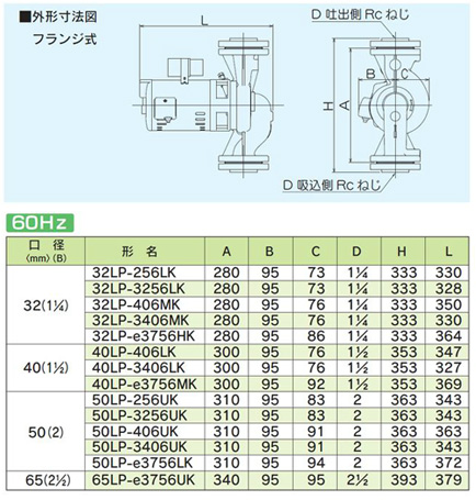 32LP-e3756HK(60Hz)｜テラルキョクトウ循環ポンプ LP-eシリーズ