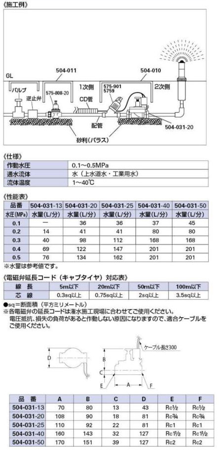 カクダイ 電磁弁 504-031-25 - labaleinemarseille.com