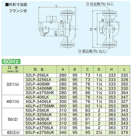 50LP-e3756LK(60Hz)｜テラルキョクトウ○循環ポンプ LP-eシリーズ