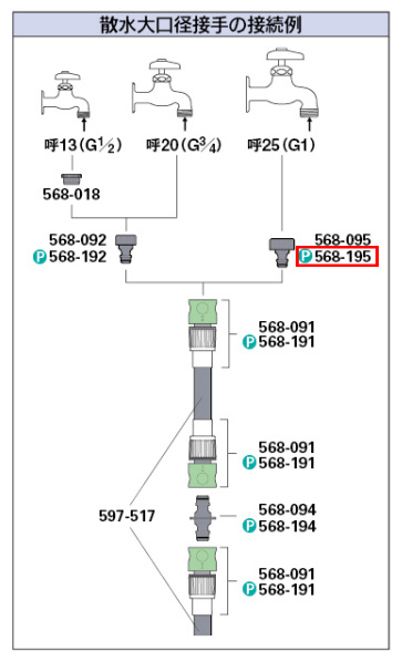 568-195｜カクダイ大口径ネジ口金[水栓部材][