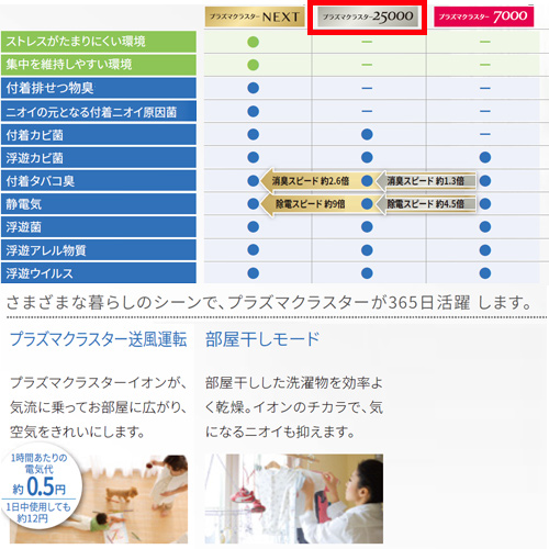 Ac 40lfh Au 40lfhy シャープ ルームエアコン Fhシリーズ 100v 14