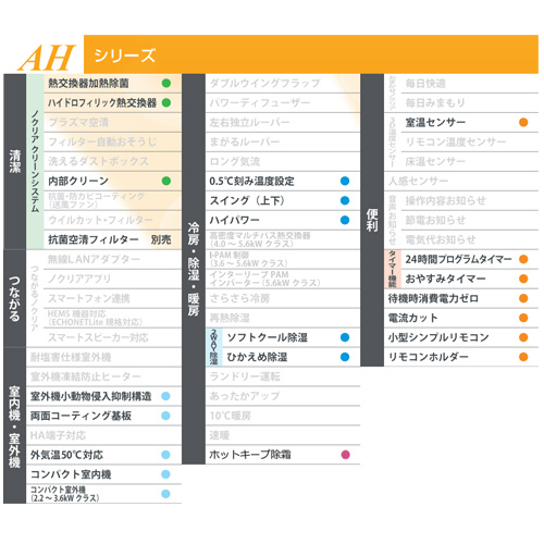 AS-AH284R+AO-AH284R｜富士通ゼネラル｜ルームエアコン[AHシリーズ][100V][10畳 ][2.8kW][ノクリア][2024年モデル]｜リフォームネクスト