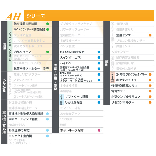 AS-AH564R2+AO-AH564R2｜富士通ゼネラルルームエアコン[AHシリーズ][200V]