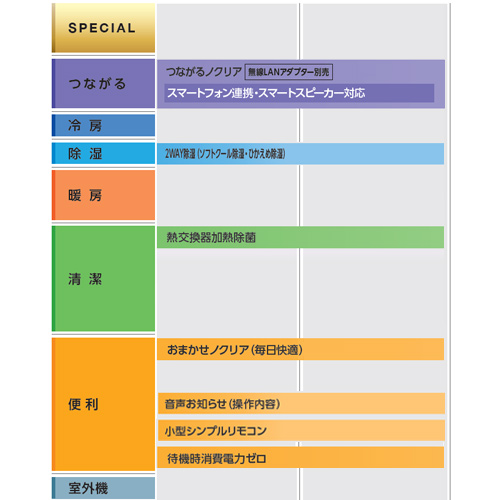 AS-CH220K+AO-CH220K｜富士通ゼネラルルームエアコン[CHシリーズ][100V]