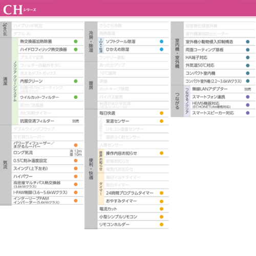 AS-CH223N+AO-CH223N｜富士通ゼネラルルームエアコン[CHシリーズ][100V]