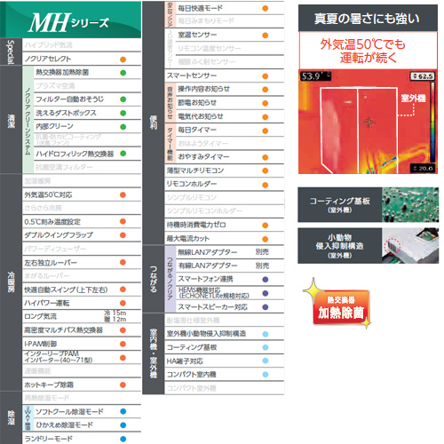 AS-MH711L2+AO-MH711L2｜富士通ゼネラルルームエアコン[MHシリーズ][200V]