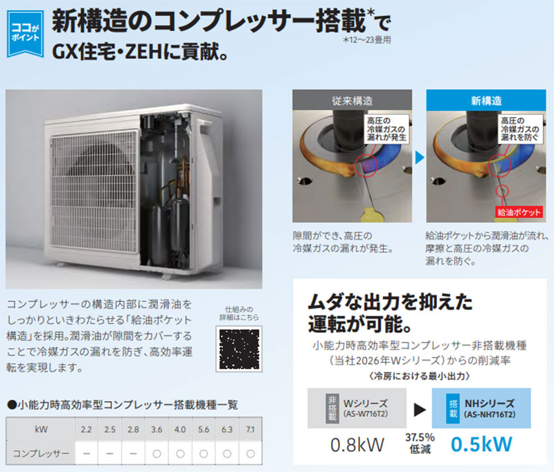 ルームエアコン[NHシリーズ][100V][6畳][2.2kW][ノクリア][2026年モデル]