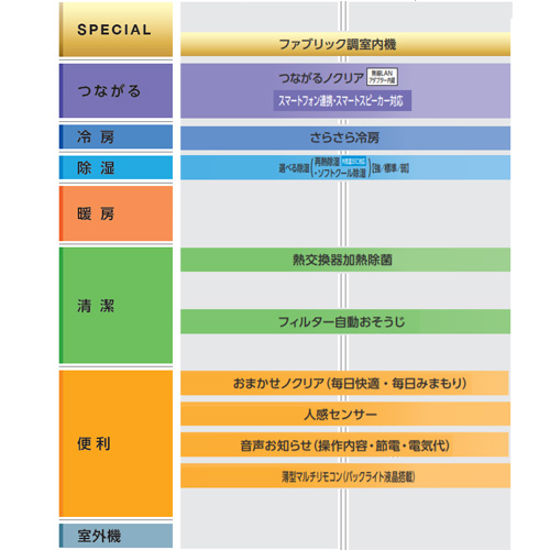 FUJITSU/富士通　6～8畳用エアコン　nocria　高級モデル　AS-SV22K-W　お掃除機能　2020年 AS-SV22K-W+AO-SV22K｜富士通ゼネラルルームエアコン[SVシリーズ][100V]