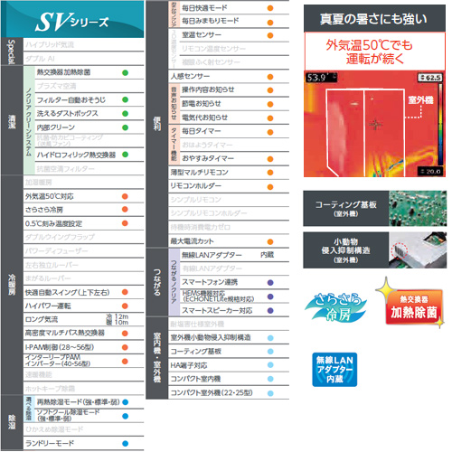 AS-SV401L2W+AO-SV401L2｜富士通ゼネラルルームエアコン[SVシリーズ][200V]