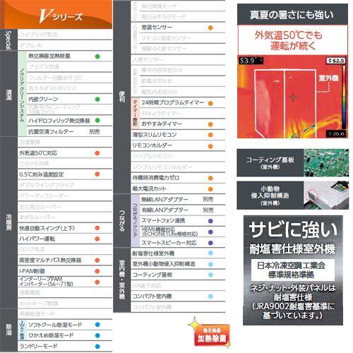 エアコン 富士通 2021年 AS-V221L-W 6畳 単相100V 参考価格79,020円【安心の3ヶ月保証】 富士通ゼネラル AS-V221L-W ホワイト ノクリア Vシリーズ 2021年モデル