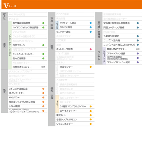 AS-V223N-W+AO-V223N｜富士通ゼネラルルームエアコン[Vシリーズ][100V]