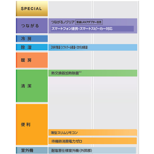 富士通 2.5kw 2020年製造 AS-B25K 注文