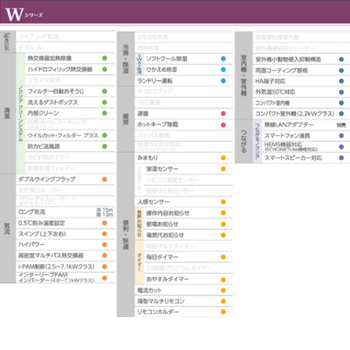 AS-W713N2-W+AO-W713N2｜富士通ゼネラルルームエアコン[Wシリーズ][200V]