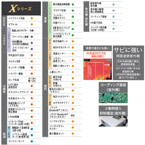 AS-X281L-W+AO-X281L｜富士通ゼネラルルームエアコン[Xシリーズ][100V]
