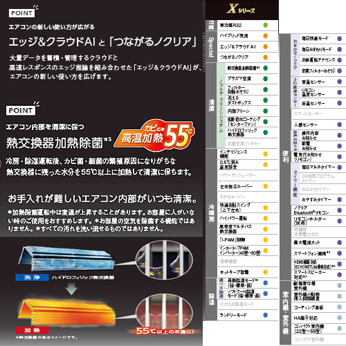 AS-X56J2W+AO-X56J2｜富士通ゼネラルルームエアコン[Xシリーズ][200V]