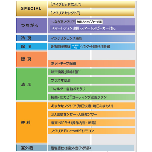 AS-X63K2W+AO-X63K2｜富士通ゼネラルルームエアコン[Xシリーズ][200V]