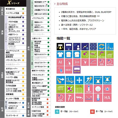 AS-X71H2W+AO-X71H2｜富士通ゼネラルルームエアコン[Xシリーズ][200V]