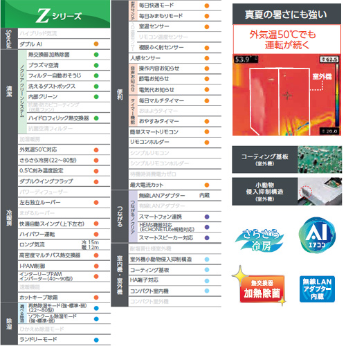AS-Z401L2 | 製品 & サービス | エアコン | 住宅設備取扱モデル