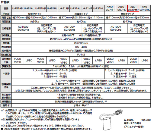 AWU-507RAMP/BW1｜LIXIL小便器[センサー一体形][壁掛]