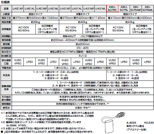 AWU-507RP/BB7｜LIXIL○小便器[センサー一体形][壁掛]