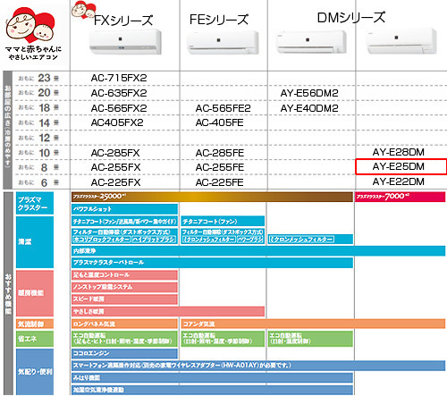 AY-E25DM+AU-E25DMY｜シャープ【在庫限り】ルームエアコン[DMシリーズ][100V]