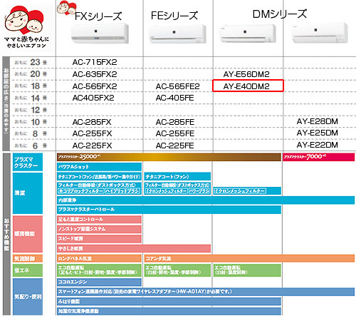 AY-E40DM2+AU-E40DMY｜シャープ【在庫限り】ルームエアコン[DMシリーズ