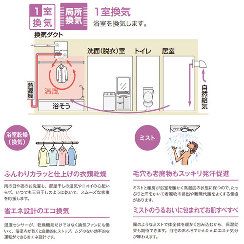 BDV-M3303AUKNST｜ノーリツ○浴室暖房乾燥機[温水式][天井埋込型]