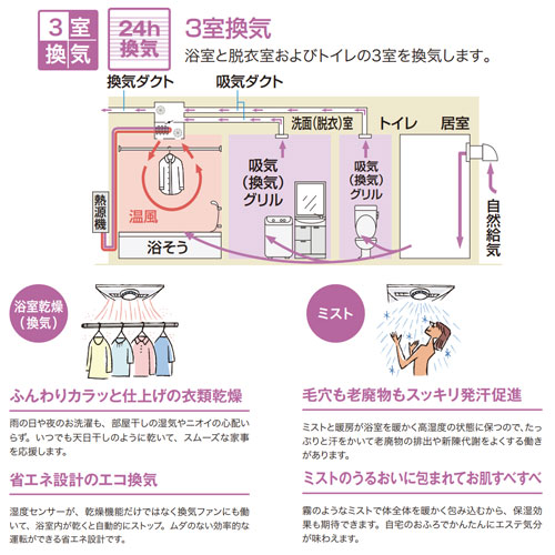 BDV-M4104AUKNT-J3-BL｜ノーリツ○浴室乾燥暖房機[温水式][天井埋込型]