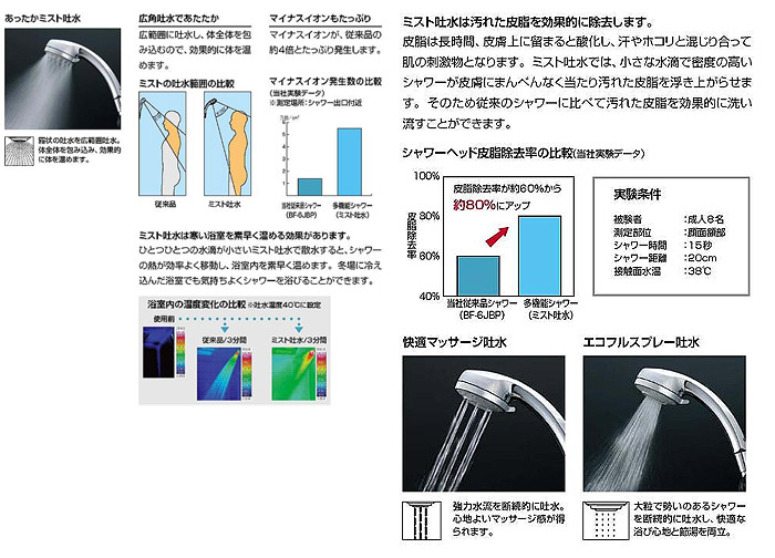 浴室用蛇口[壁][洗い場専用][プッシュ式][サーモスタット付シャワーバス混合水栓][エコフル多機能シャワー][めっき][寒冷地]