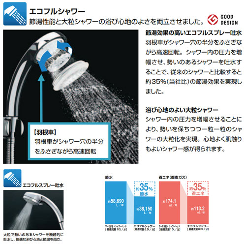 浴室用蛇口 ジュエラ[壁][洗い場専用][サーモスタット付シャワーバス混合水栓][エコフルスプレーシャワー][めっき仕様][一般地]