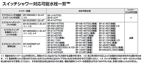 BF-SB6WBG(1.6)-AT｜LIXIL取り替え用パーツ ハンドシャワー[エコフル