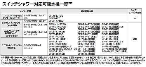 取り替え用パーツ スィッチシャワー[エコフ取り替え用パーツ ル]