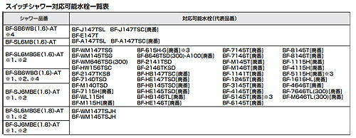 BF-SL6MBGE(1.8)-AT｜LIXIL取り替え用パーツ ハンドシャワー[エコ