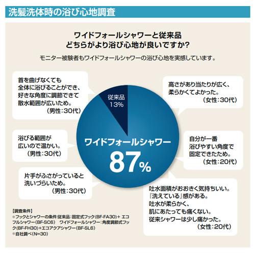 浴室用蛇口 クロマーレS[壁][洗い場専用][サーモスタット付シャワーバス混合水栓][エコアクアスプレーシャワー][吐水口90mm][一般地]