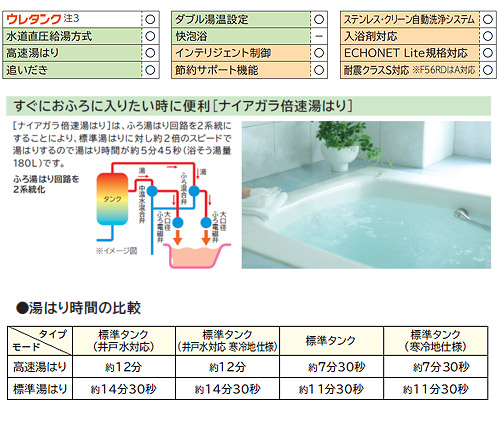 エコキュート[370L][水道直圧給湯][フルオート][ナイアガラ出湯][一般地][リモコン脚部カバー]