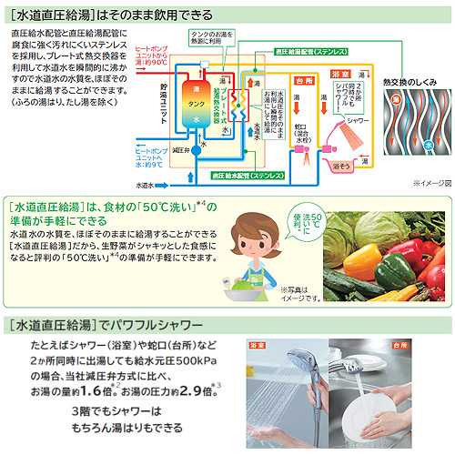 エコキュート[370L][水道直圧給湯][フルオート][ナイアガラ出湯][一般地][リモコン脚部カバー]