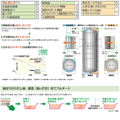 BHP-F46PD1-set｜日立エコキュート [リモコン+脚カバーセット][フルオート]