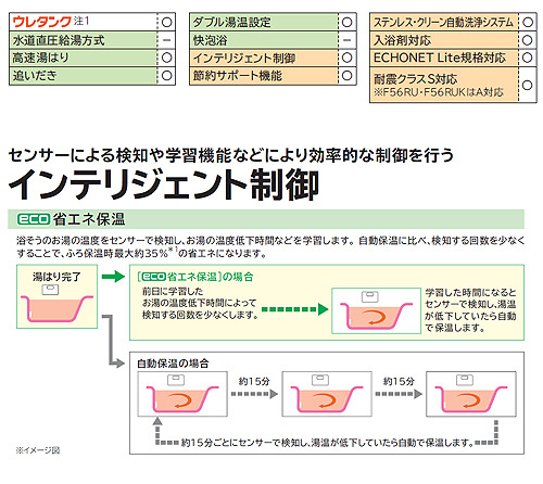 エコキュート[460L][フルオート][一般地][リモコン脚部カバー]