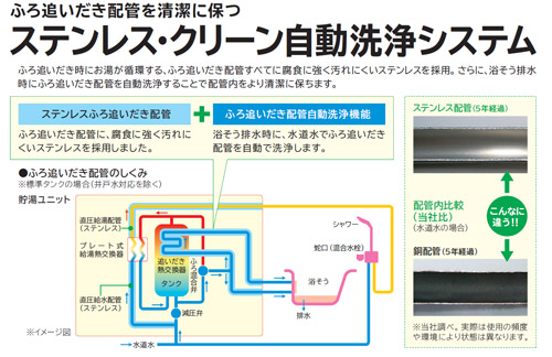 エコキュート[460L][フルオート][一般地][リモコン脚部カバー]