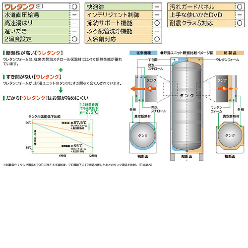 Bhp Za46pu1 Set 日立エコキュート リモコン 脚カバーセット 給湯専用