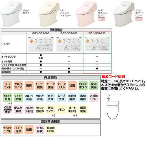 ウォシュレット一体形便器 GG[GG1][床:排水芯200mm][タンク式トイレ][一般地]
