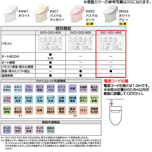 CES9414H｜TOTO○ウォシュレット一体形便器 GG[GG1][床:排水芯200mm]