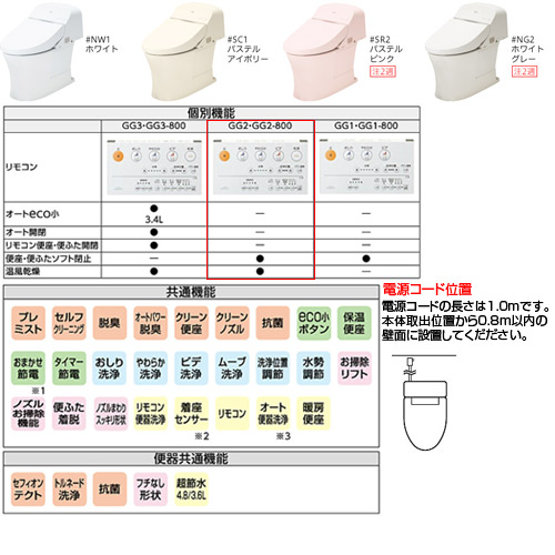 ウォシュレット一体形便器 GG[GG2][床:排水芯200mm][タンク式トイレ][一般地]
