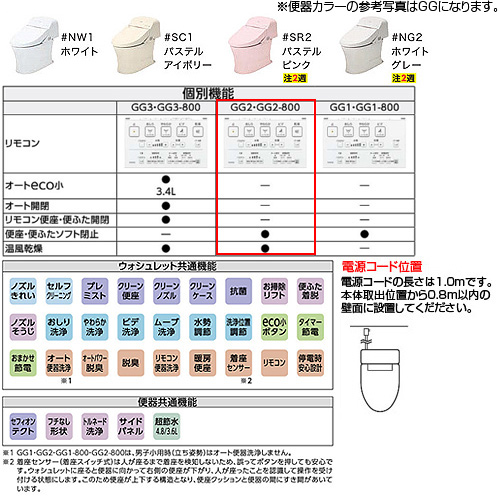 ●ウォシュレット一体形便器 GG[GG2][床:排水芯200mm][タンク式トイレ][一般地][パステルアイボリー]
