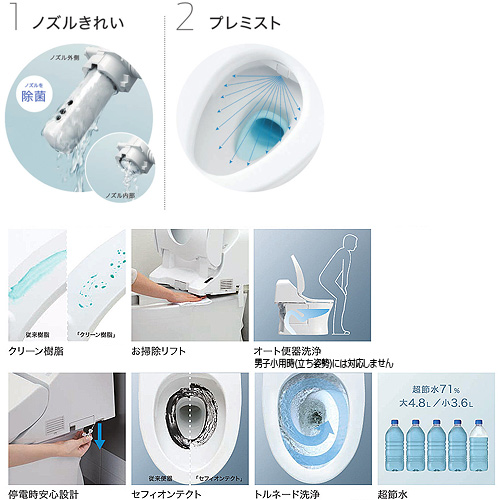 ●ウォシュレット一体形便器 GG[GG2][床:排水芯200mm][タンク式トイレ][一般地][パステルアイボリー]