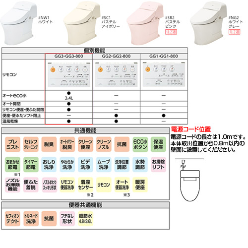 ウォシュレット一体形便器 GG[GG3][床:排水芯264〜540mm][リモデル][タンク式トイレ][一般地]